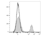 PerCP/Cyanine5.5 Anti-Human CD16 Antibody[3G8]