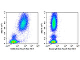 Elab Fluor® Red 780 Anti-Human CD66b Antibody[G10F5]