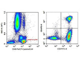 Anti-Human CD3-FITC/CD4-PE/CD45-PerCP-Cyanine5.5 Cocktail
