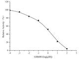 Matrix Metalloproteinase 3 (MMP-3) Inhibitor Screening Kit - MSE Supplies LLC