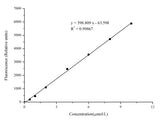 Hydrogen Peroxide (H2O2) Fluorometric Assay Kit - MSE Supplies LLC