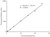 Catalase (CAT) Activity Fluorometric Assay Kit - MSE Supplies LLC