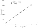 Malondialdehyde (MDA) Fluorometric Assay Kit - MSE Supplies LLC