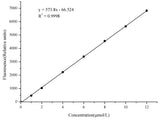 Xanthine Oxidase (XOD) Activity Fluorometric Assay Kit - MSE Supplies LLC