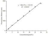 Total Cholesterol and Cholesteryl Ester Fluorometric Assay Kit - MSE Supplies LLC