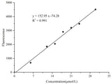 Triglyceride Fluorometric Assay Kit - MSE Supplies LLC