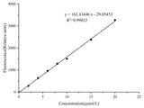 Glucose (GLU) Fluorometric Assay Kit - MSE Supplies LLC