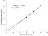 Alanine Aminotransferase (ALT/GPT) Activity Fluorometric Assay Kit - MSE Supplies LLC