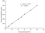 Free Fatty Acids (NEFA/FFA) Fluorometric Assay Kit - MSE Supplies LLC