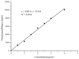 Glycogen Fluorometric Assay Kit - MSE Supplies LLC