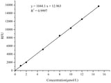 Sucrose Fluorometric Assay Kit - MSE Supplies LLC