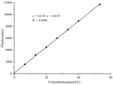 Aspartate Aminotransferase (AST/GOT) Activity Fluorometric Assay Kit - MSE Supplies LLC