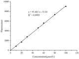 α-Ketoglutarate (α-KG) Fluorometric Assay Kit - MSE Supplies LLC