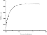 Inhibition and Production of Superoxide Anionic Colorimetric Assay Kit (WST-1 Method) - MSE Supplies LLC