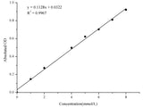 D-Lactic Acid/Lactate(LA)Colorimetric Assay Kit - MSE Supplies LLC