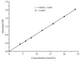 Free Cholesterol (FC) Colorimetric Assay Kit - MSE Supplies LLC