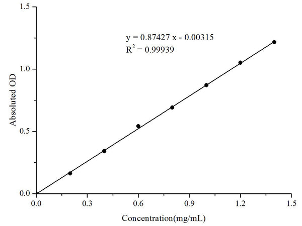 α-Amylase and β-Amylase Activity Assay Kit– MSE Supplies LLC