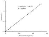 Alkaline Phosphatase (ALP) Activity Assay Kit (PNPP Method) - MSE Supplies LLC