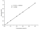 Acid Phosphatase (ACP) Activity Assay Kit (PNPP Method) - MSE Supplies LLC