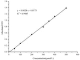 Glucose-6-Phosphate (G6P) Colorimetric Assay Kit - MSE Supplies LLC