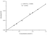 Non-Esterified Free Fatty Acids (NEFA/FFA) Colorimetric Assay Kit - MSE Supplies LLC