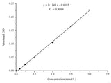 Non-Esterified Free Fatty Acids (NEFA/FFA) Colorimetric Assay Kit - MSE Supplies LLC