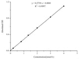 D-Xylose Colorimetric Assay Kit - MSE Supplies LLC