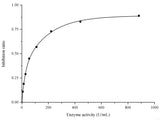 Total Superoxide Dismutase (T-SOD) Activity Assay Kit (Hydroxylamine Method) - MSE Supplies LLC