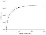 Total Superoxide Dismutase (T-SOD) Activity Assay Kit (Hydroxylamine Method) - MSE Supplies LLC