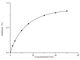 Total Superoxide Dismutase (T-SOD) Activity Assay Kit (WST-1 Method) - MSE Supplies LLC