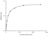 CuZn/Mn Superoxide Dismutase (CuZn-SOD/Mn-SOD) Activity Assay Kit (Hydroxylamine Method) - MSE Supplies LLC