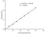 Malondialdehyde (MDA) Colorimetric Assay Kit (TBA Method) - MSE Supplies LLC