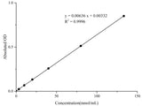 Malondialdehyde (MDA) Colorimetric Assay Kit (TBA Method) - MSE Supplies LLC