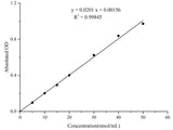 Malondialdehyde (MDA) Colorimetric Assay Kit (Plant Samples) - MSE Supplies LLC