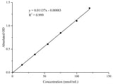 Malondialdehyde (MDA) Colorimetric Assay Kit (Plant Samples) - MSE Supplies LLC