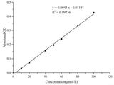 Reduced Glutathione (GSH) Colorimetric Assay Kit - MSE Supplies LLC