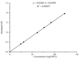 Reduced Glutathione (GSH) Colorimetric Assay Kit - MSE Supplies LLC