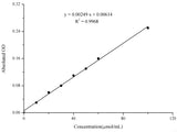 Catalase (CAT) Activity Assay Kit - MSE Supplies LLC