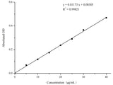 Vitamin E (VE) Colorimetric Assay Kit - MSE Supplies LLC