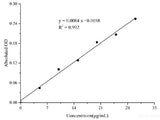 Vitamin E (VE) Colorimetric Assay Kit - MSE Supplies LLC