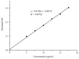 Vitamin C (VC) Colorimetric Assay Kit - MSE Supplies LLC