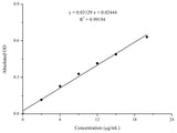 Vitamin C (VC) Colorimetric Assay Kit - MSE Supplies LLC