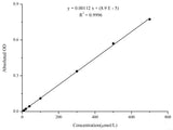 Nitric Oxide (NO) Colorimetric Assay Kit - MSE Supplies LLC