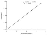 L-Lactic Acid (LA) Colorimetric Assay Kit (Whole Blood Samples) - MSE Supplies LLC