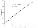 L-Lactic Acid (LA) Colorimetric Assay Kit - MSE Supplies LLC