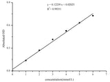 L-Lactic Acid (LA) Colorimetric Assay Kit - MSE Supplies LLC