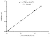 Lactate Dehydrogenase (LDH) Activity Assay Kit - MSE Supplies LLC