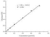 Lactate Dehydrogenase (LDH) Activity Assay Kit - MSE Supplies LLC