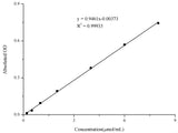 Cholinesterase (CHE) Activity Assay Kit - MSE Supplies LLC