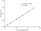 Total Amino Acids (T-AA) Colorimetric Assay Kit - MSE Supplies LLC